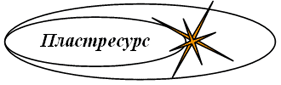 УКРАЇНСЬКО-ВЕЛИКОБРИТАНСЬКЕ СПІЛЬНЕ ПІДПРИЄМСТВО ”ПЛАСТРЕСУРС” В ФОРМІ ТОВ