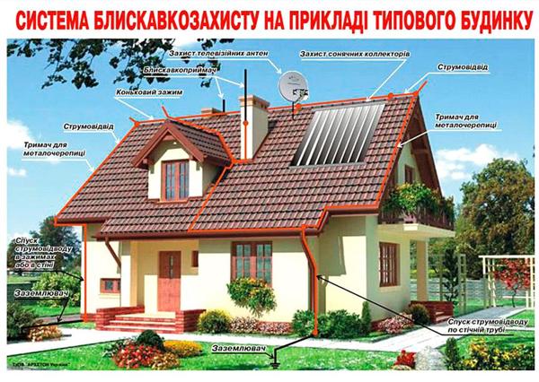 Lightning protection system
