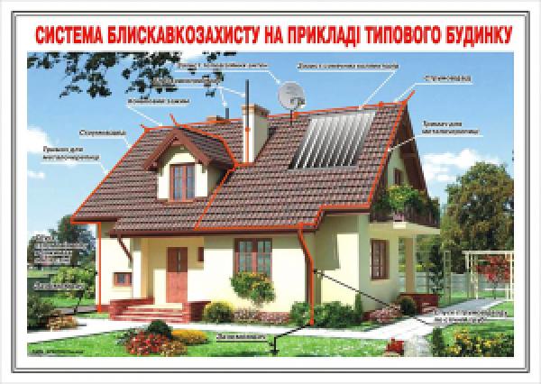 СИСТЕМЫ ЗАЩИТЫ ОТ МОЛНИИ СИСТЕМЫ ЗАЩИТЫ ОТ МОЛНИИ