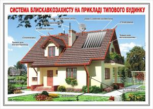 LIGHTNING PROTECTION SYSTEMS