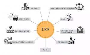 DEVELOPMENT OF AN ERP SYSTEM
