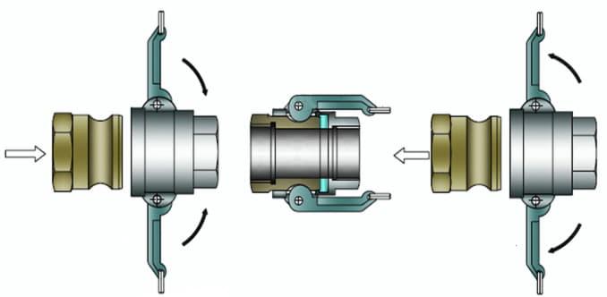 Camlock Connections