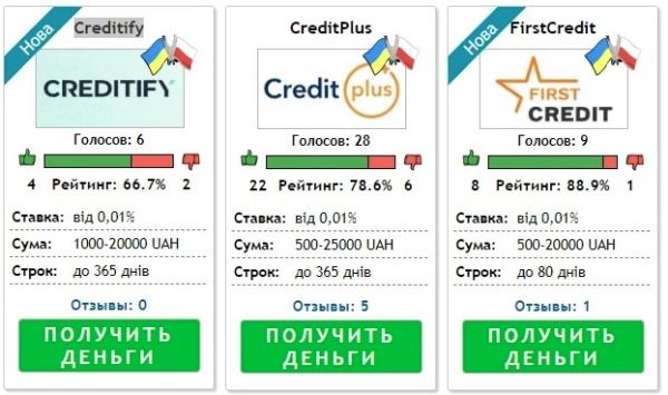 Українські МФО, в яких також можна оформити позику