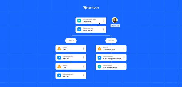 CRM для малого бизнеса – на что обратить внимание